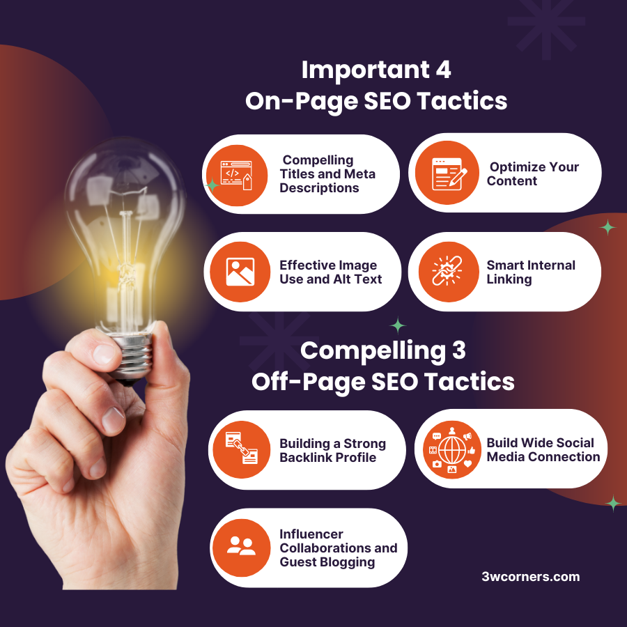 The Ultimate 2024 Guide to Unlocking SEO Success | 3w Corner